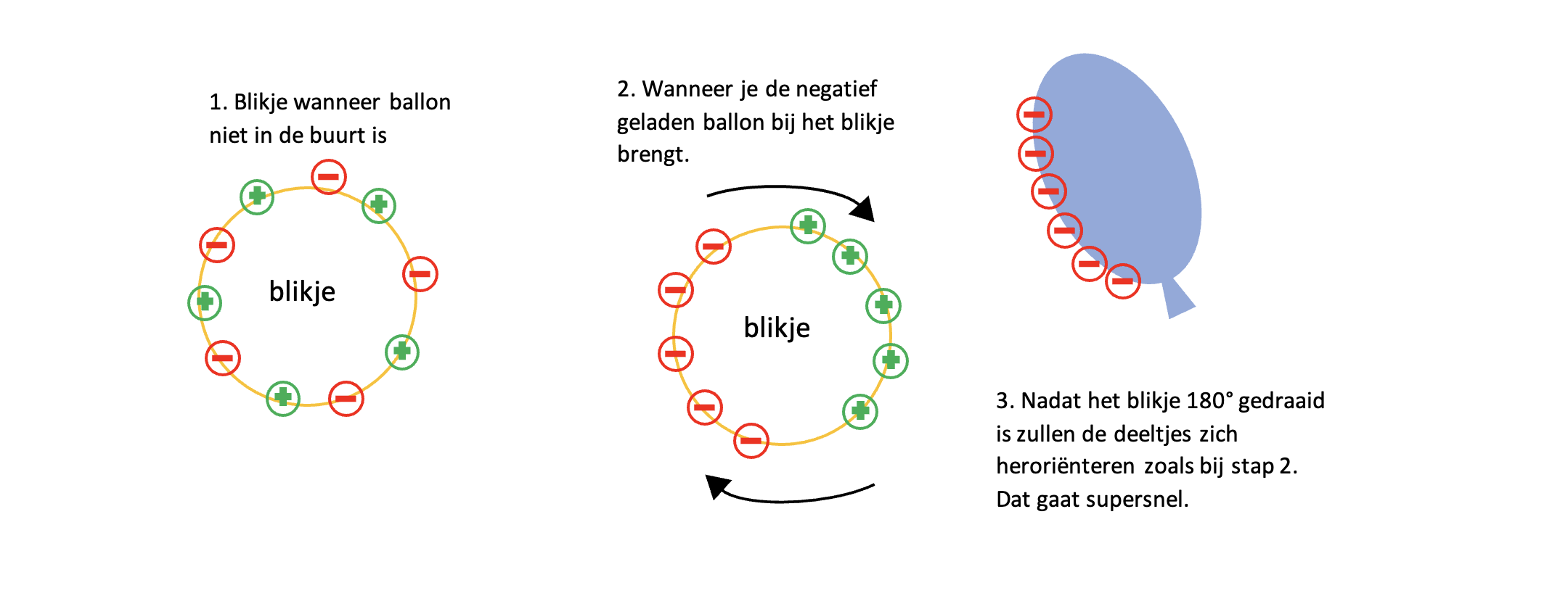 Visuele uitleg blikjesrace